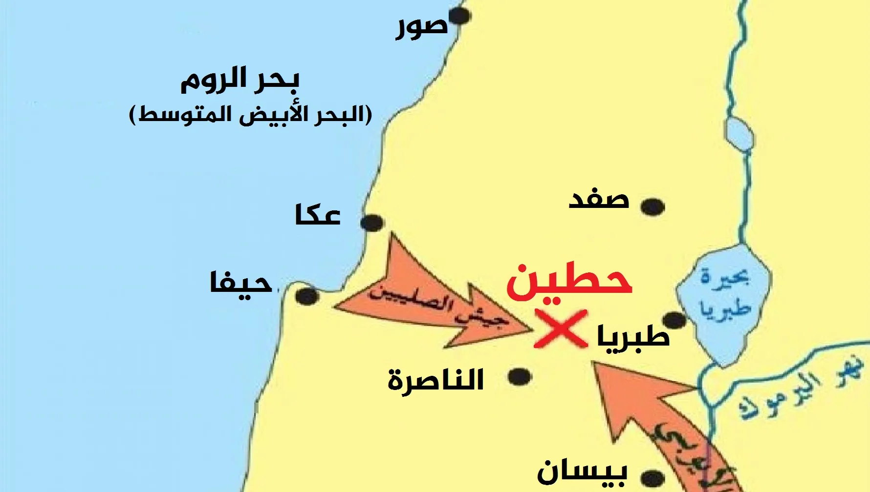 خارطة معركة حطين — تحركات جيش صلاح الدين